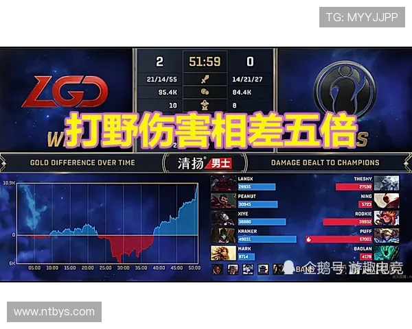 王者荣耀意识排行榜揭晓IG战队荣登第七名引发热议