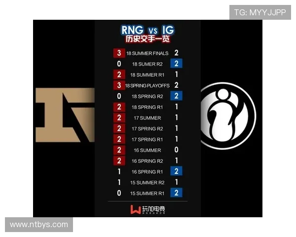 赛后分析：RNG与IG对决中个人能力的全面对比与评价