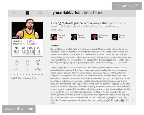 NBA历史最强阵容盘点 球员表现数据分析与时代对比